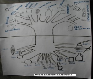 Recipes and expenses' tree